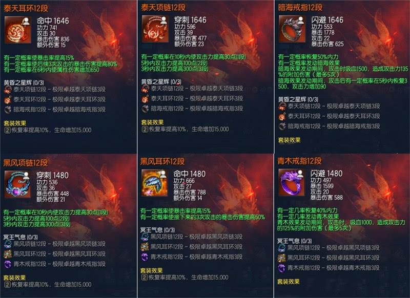 剑灵饰品成长树怎么得到（剑灵传说首饰全面换新的成长树需要材料汇总）-图2