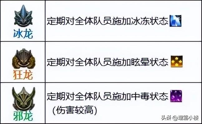 狂狮怒吼是多少级技能（拒绝玻璃人盘点当前版本各类解除异常策略）-图12