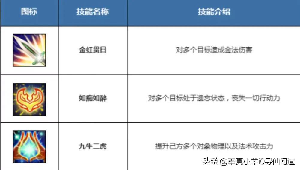 问道新职业技能介绍（问道手游小白搬砖赚钱攻略金系门派加点扫盲全解）-图4