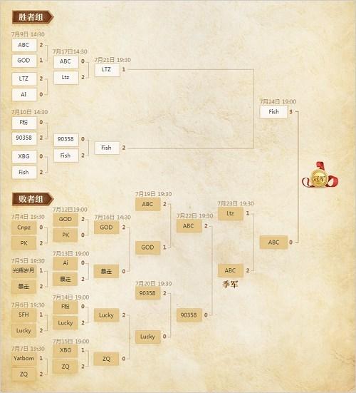 熊猫杯dota比赛历届冠军（老战场传唱新传奇第二届熊猫杯群雄武道会完美收官）-图2