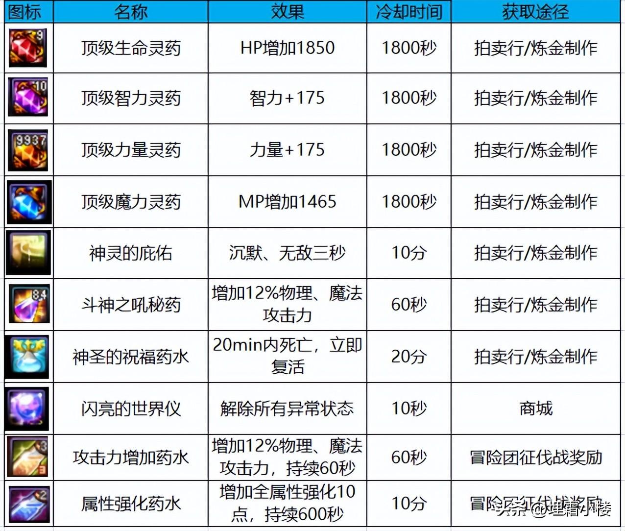 dnf魔王之契约的影响力是什么（DNF军团本这些技巧助你达到门槛即可通关三阶段）-图2