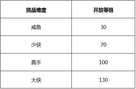 武林外传白驼山剧本攻略（武林外传手游盗圣惊梦白驼山谷副本全攻略）-图3