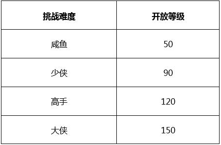 武林外传白驼山剧本攻略（武林外传手游盗圣惊梦白驼山谷副本全攻略）-图5