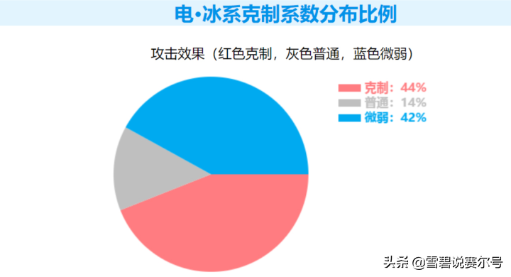 赛尔号寂灭魔神怎么得(赛尔号平民玩家必入精灵寂灭魔神全面基础解析)-图7