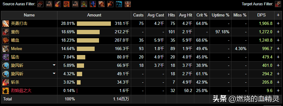 魔兽世界狂暴战士输出多少合适(魔兽wlk国内外顶级wcl玩家狂暴战士输出循环手法借鉴和简单细说)-图3