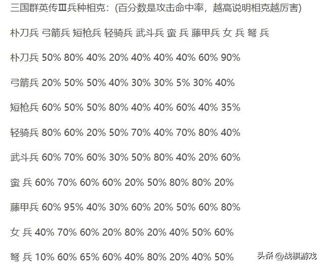 三国群英传3兵种相克和阵型相克表推荐（三国群英传3兵种搭配才是取胜秘诀）-图4