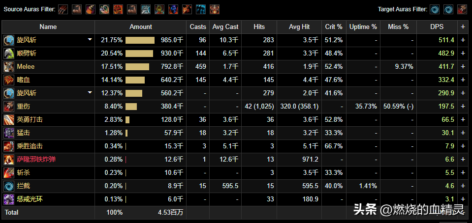 魔兽世界狂暴战士输出多少合适(魔兽wlk国内外顶级wcl玩家狂暴战士输出循环手法借鉴和简单细说)-图9
