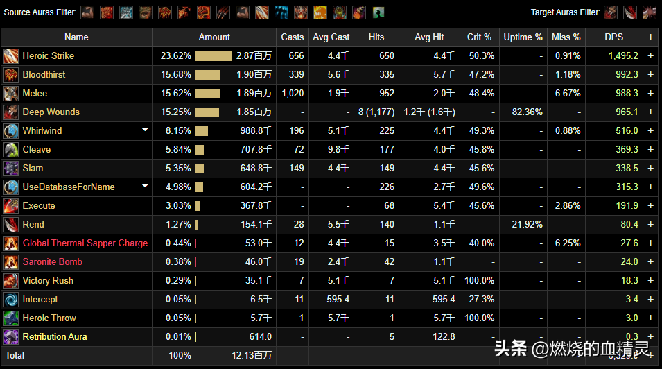 魔兽世界狂暴战士输出多少合适(魔兽wlk国内外顶级wcl玩家狂暴战士输出循环手法借鉴和简单细说)-图13