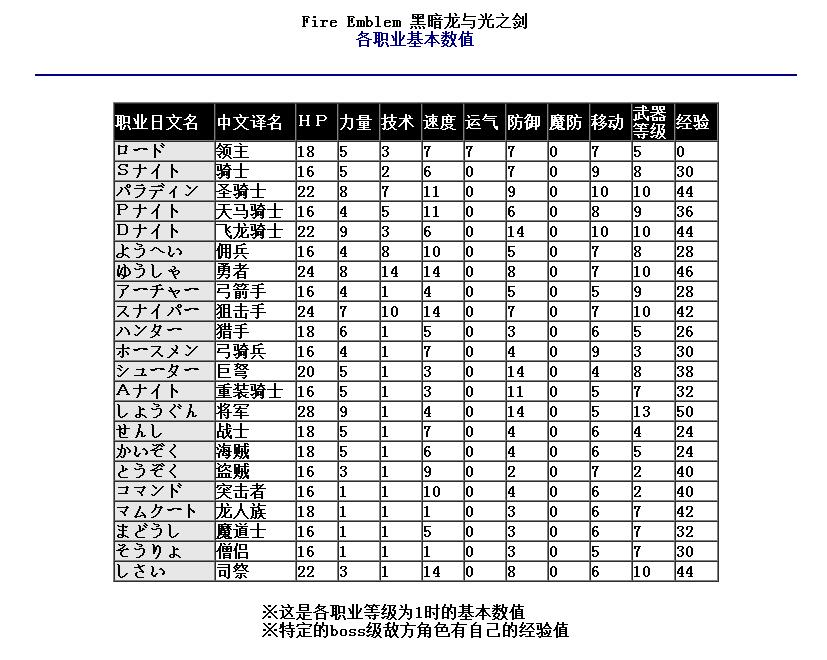 圣火徽章3个村民转什么好（FC怀旧经典火焰之纹章圣火徽章火焰纹章1代兵种有几种）-图14