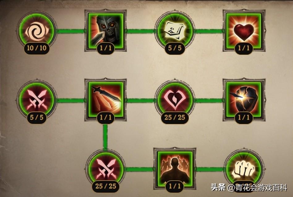 暗黑破坏神不朽武僧攻略（暗黑不朽巅峰后期武僧PVP）-图10