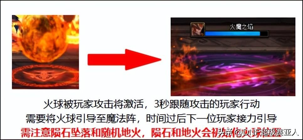 dnf巴卡尔之城单人攻略（DNF巴卡尔机制全职业火魔之焰通用技巧）-图1