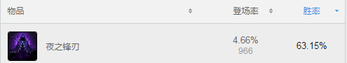 女妖面纱和夜之锋刃叠加吗（LOL7.2版本最强装备没有之一）-图5