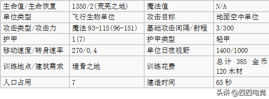 魔兽争霸1.24e哪个种族强盘点（魔兽争霸3各种族空中单位）-图22