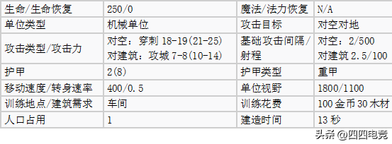 魔兽争霸1.24e哪个种族强盘点（魔兽争霸3各种族空中单位）-图2