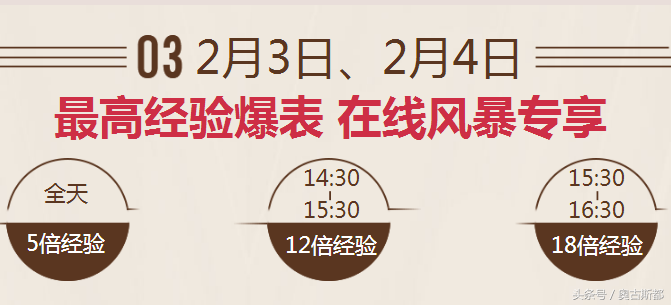 cf战场模式怎么快速刷到30级（穿越火线快速刷级的办法）-图3