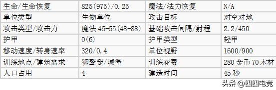 魔兽争霸1.24e哪个种族强盘点（魔兽争霸3各种族空中单位）-图6