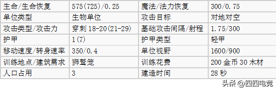 魔兽争霸1.24e哪个种族强盘点（魔兽争霸3各种族空中单位）-图4