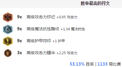 女妖面纱和夜之锋刃叠加吗（LOL7.2版本最强装备没有之一）-图16