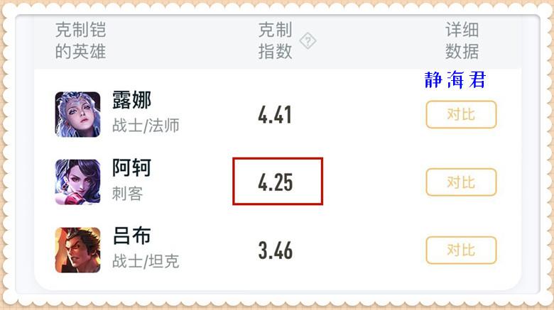 王者荣耀最克铠的英雄是谁（明明坦克比较克制刺客为啥天美将阿轲认证为铠的克星呢）-图1