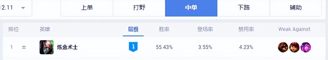 英雄联盟炼金天赋(韩服邪道中单炼金来袭胜率高达55%)-图1