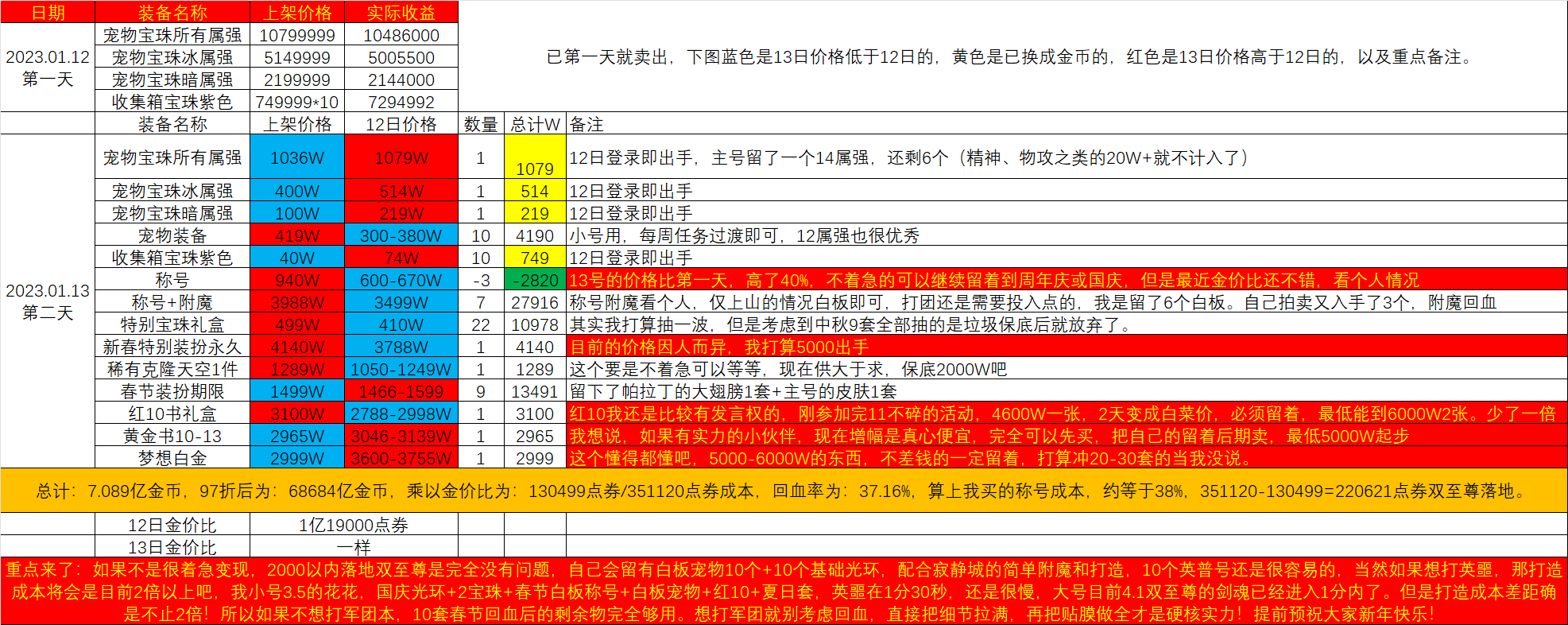 dnf春节套2023年回血（Dnf解析23年春节套回血攻略）-图2