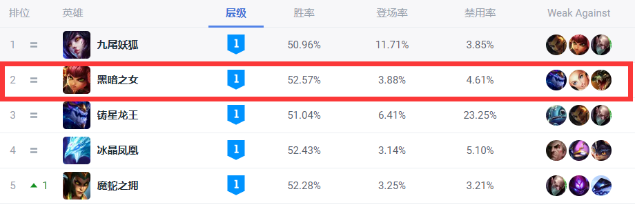 英雄联盟安妮攻略大全（就是他们的宿命英雄联盟黑暗之女安妮保姆级攻略）-图1